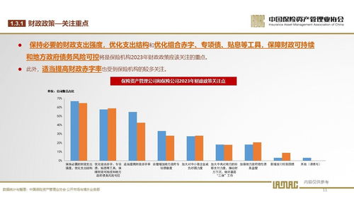 2023年保險資產管理業投資者信心調查 穩健中尋求突破，投資管理面臨新挑戰