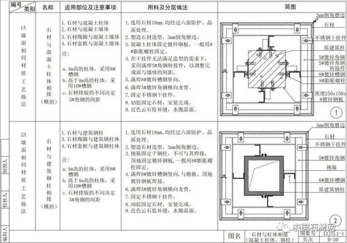 52張節點詳解圖，讓你徹底讀懂室內墻面施工工藝